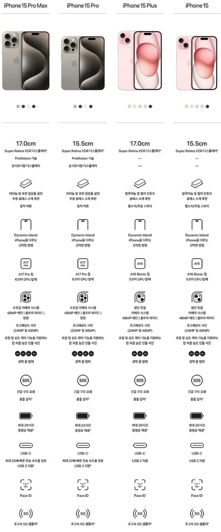 아이폰 15 한국 출시일 사전예약 프로 맥스 색상 가격 스펙비교 빠르게 확인 10 아이폰15 스펙비교